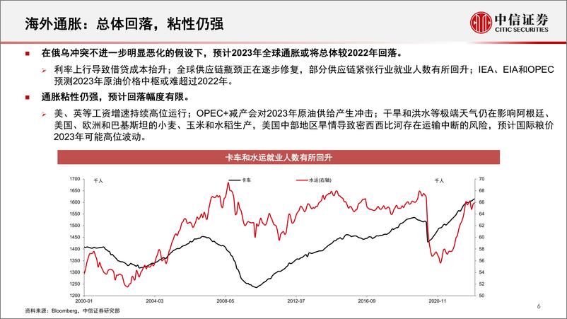 《2023年宏观经济展望及产业布局-20230221-中信证券-51页》 - 第8页预览图