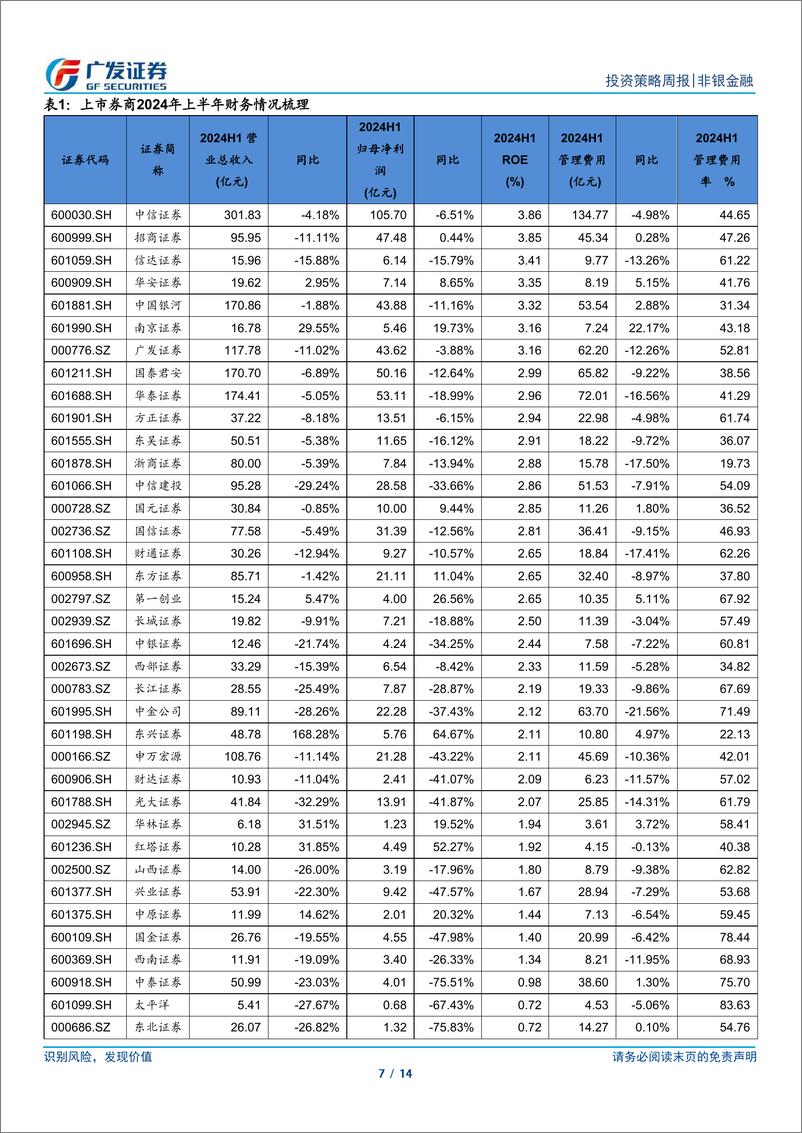 《非银金融行业：保险业绩超预期推动估值修复，下半年有望持续增长-240901-广发证券-14页》 - 第7页预览图