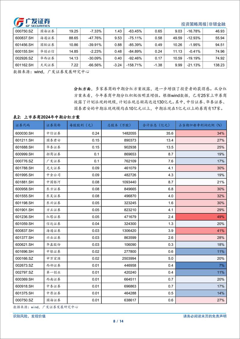 《非银金融行业：保险业绩超预期推动估值修复，下半年有望持续增长-240901-广发证券-14页》 - 第8页预览图