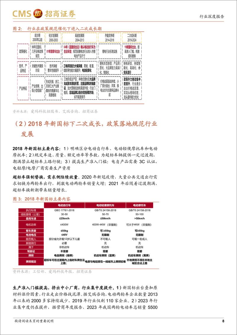 《消费品行业电动两轮车深度报告：政策引导内销格局优化，东南亚打开长期成长空间-240626-招商证券-31页》 - 第8页预览图