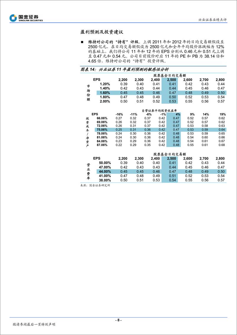 《兴业证券（国金证券）-年报点评-四季度佣金率继续下滑-110301》 - 第8页预览图