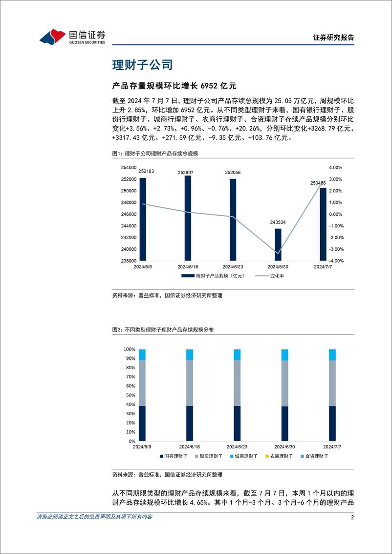 《资管机构产品配置观察(第48期)：理财规模恢复增长，中长期债基久期拉长-240710-国信证券-14页》 - 第2页预览图