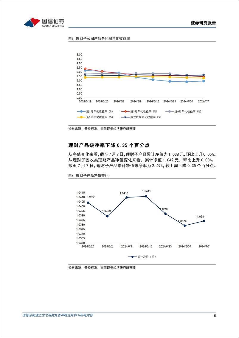 《资管机构产品配置观察(第48期)：理财规模恢复增长，中长期债基久期拉长-240710-国信证券-14页》 - 第5页预览图