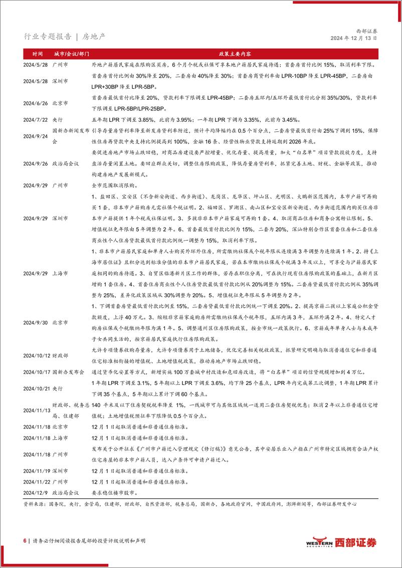 《房地产行业2025年投资策略：心怀期待的一年-241216-西部证券-38页》 - 第6页预览图