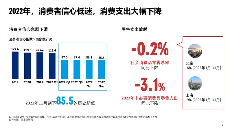 《2023中国消费复苏展望-OliverWyman-2023.1-40页》 - 第5页预览图