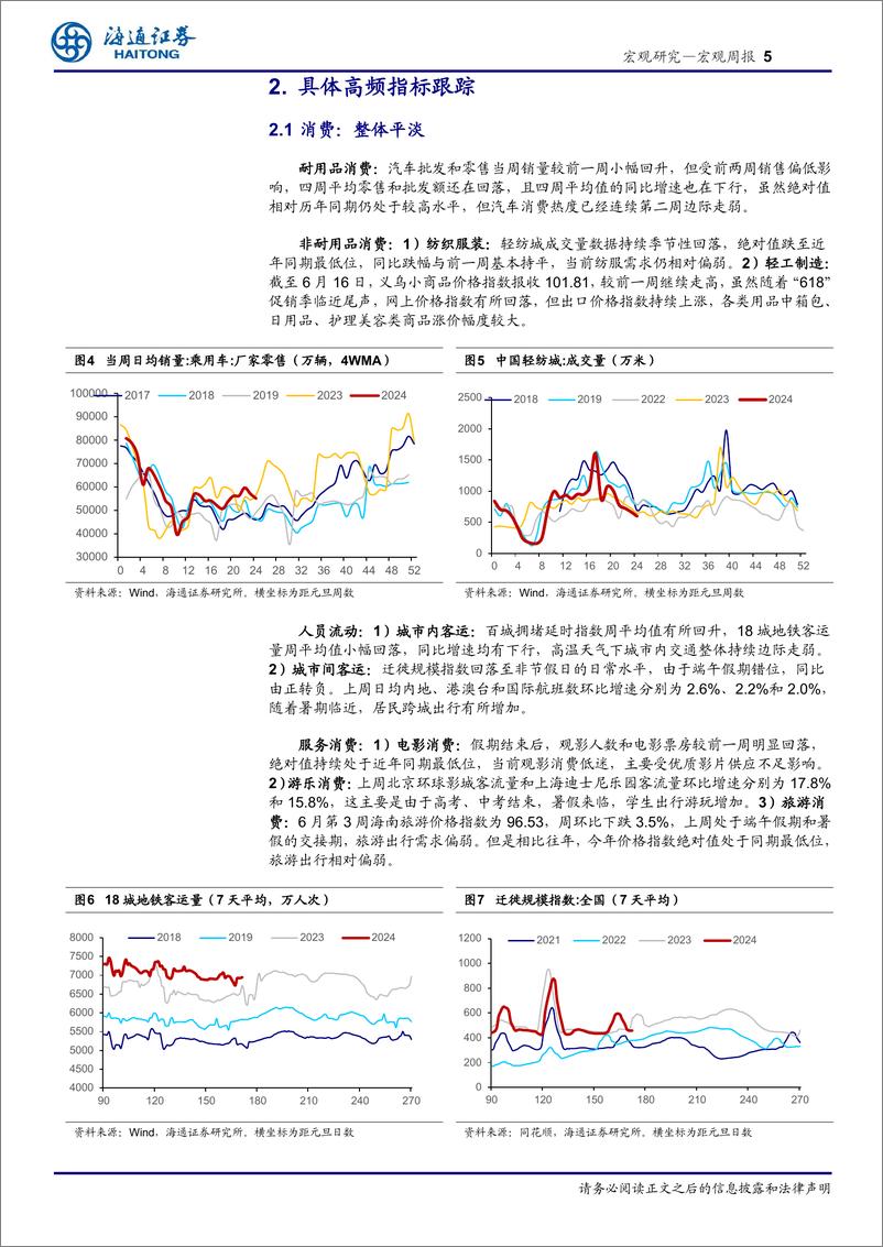 《国内高频指标跟踪(2024年第23期)：地产销售边际改善-240623-海通证券-12页》 - 第5页预览图