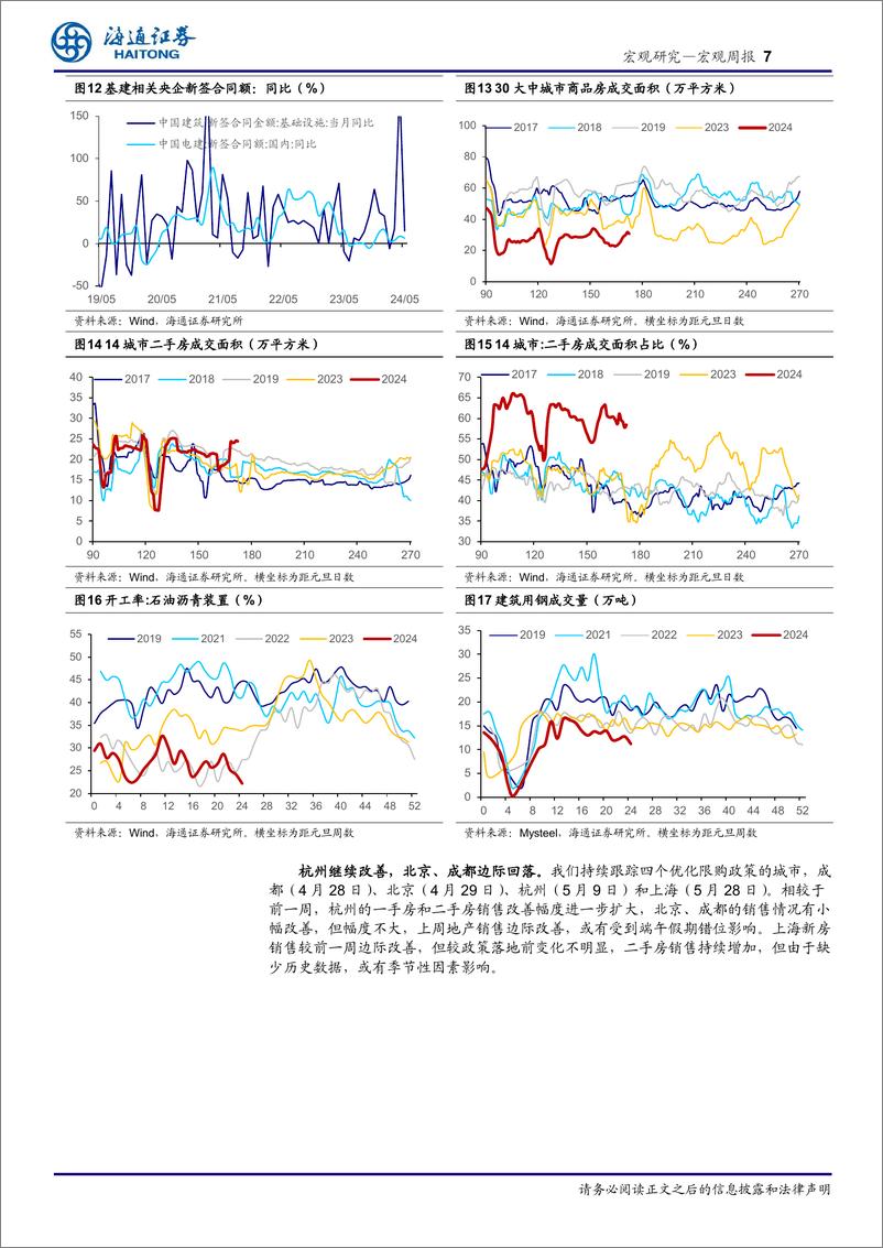 《国内高频指标跟踪(2024年第23期)：地产销售边际改善-240623-海通证券-12页》 - 第7页预览图