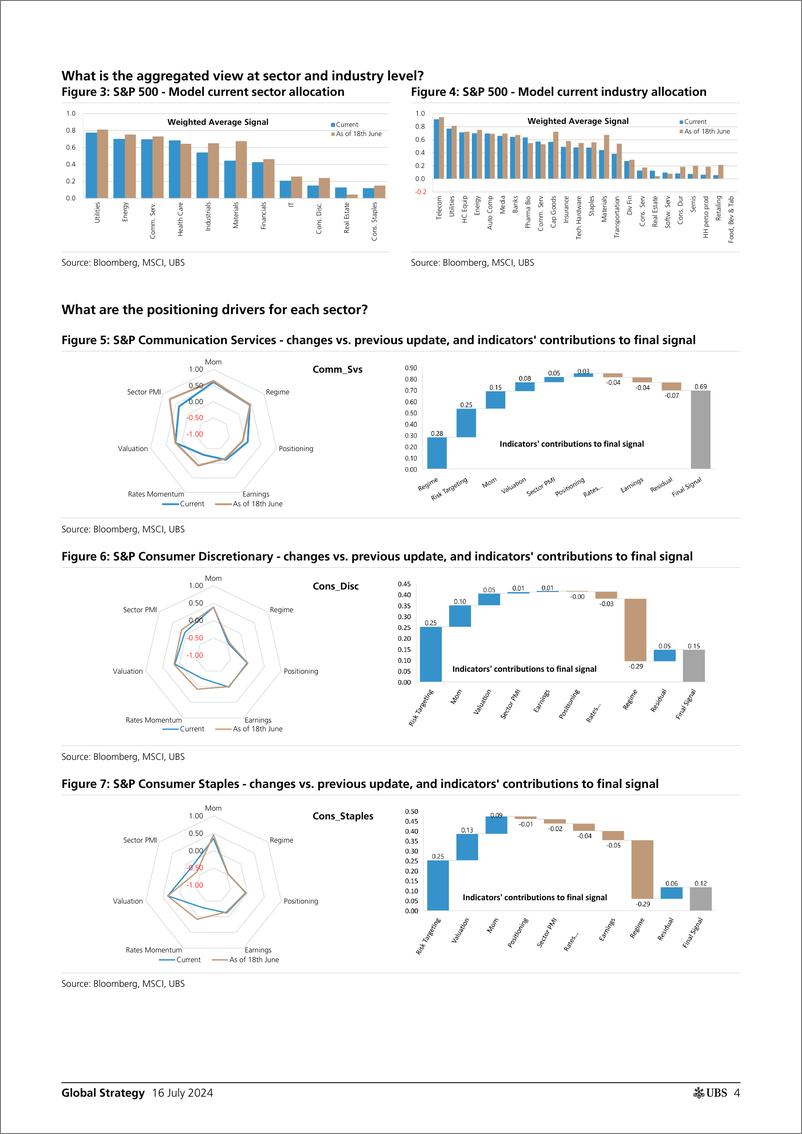 《UBS Equities-Global Strategy _Quantamental Signal Ideas - Top  Bottom Ra...-109253133》 - 第4页预览图