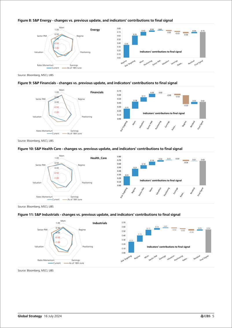 《UBS Equities-Global Strategy _Quantamental Signal Ideas - Top  Bottom Ra...-109253133》 - 第5页预览图