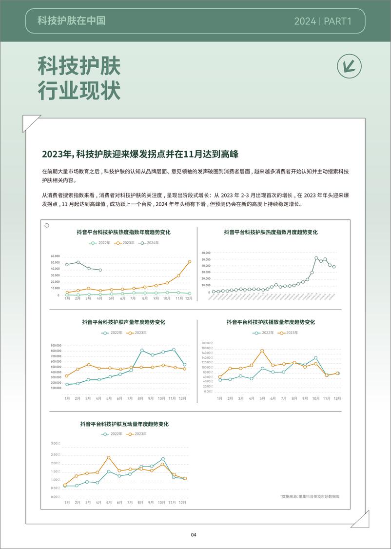 《2024 巨量引擎科技护肤白皮书-科技护肤在中国》 - 第7页预览图