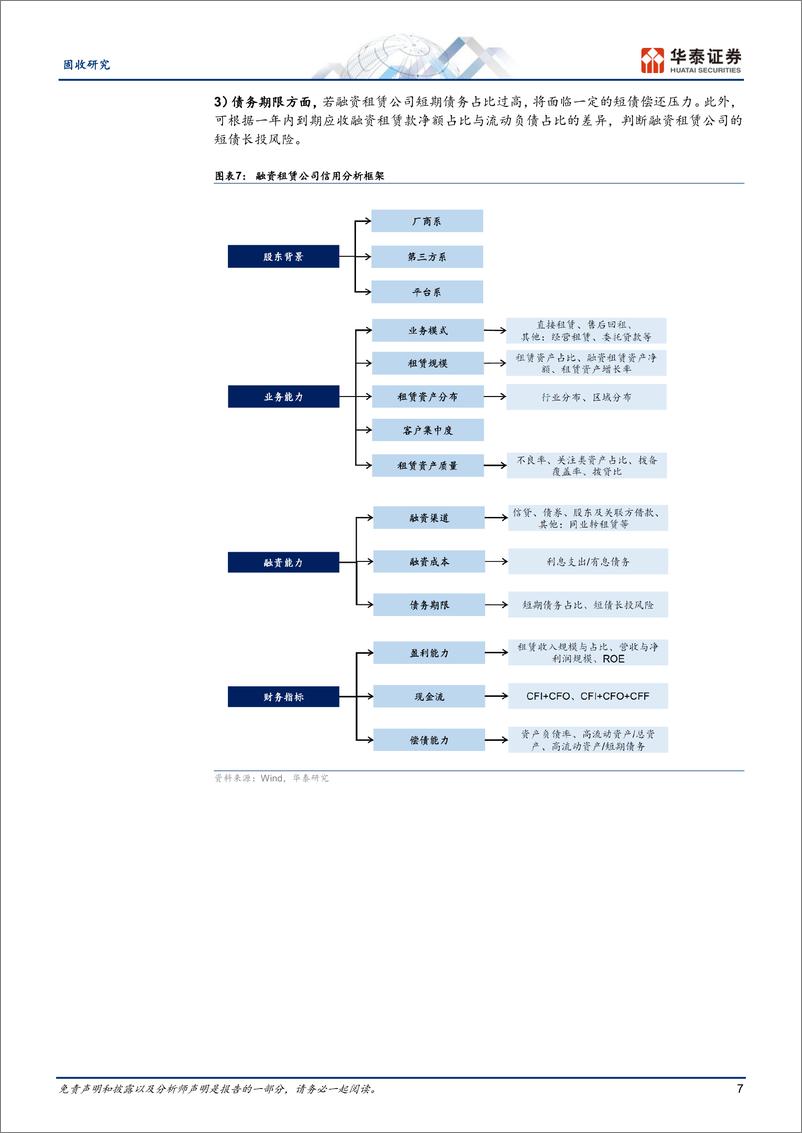 《固收专题研究：融资租赁公司信用面面观-20230822-华泰证券-28页》 - 第8页预览图