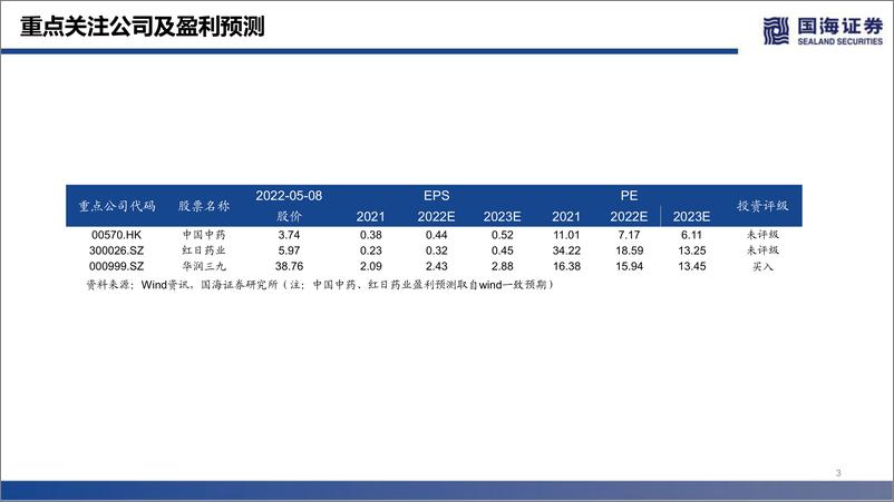 《国海证券-中药行业深度报告：中药配方颗粒国标实施，市场扩容可期》 - 第4页预览图