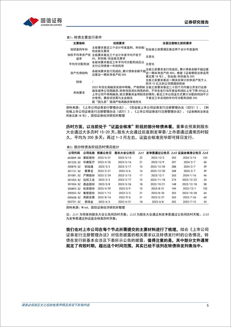 《固定收益专题报告：转债终止发行的背后-240423-国信证券-18页》 - 第5页预览图