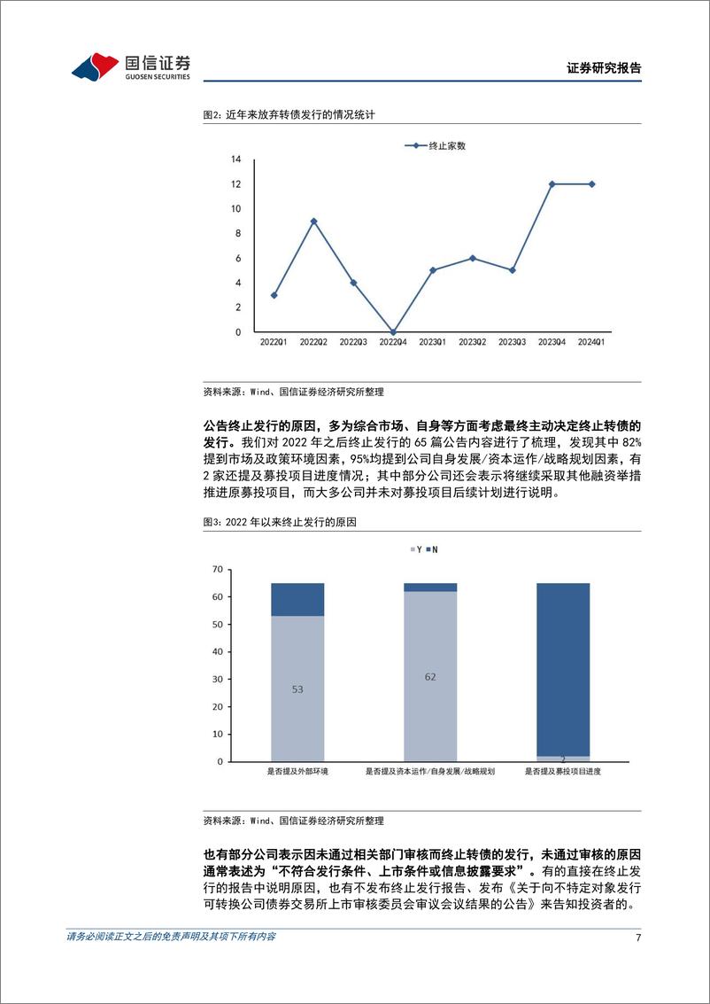 《固定收益专题报告：转债终止发行的背后-240423-国信证券-18页》 - 第7页预览图