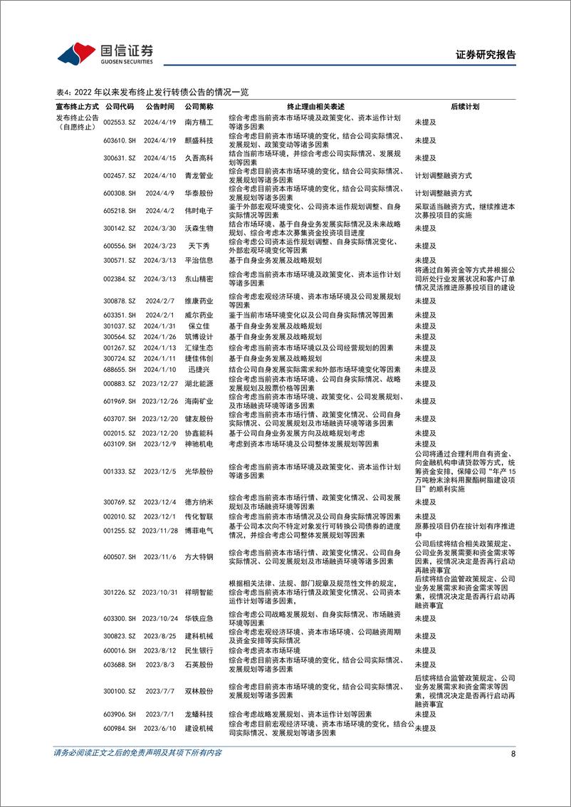 《固定收益专题报告：转债终止发行的背后-240423-国信证券-18页》 - 第8页预览图