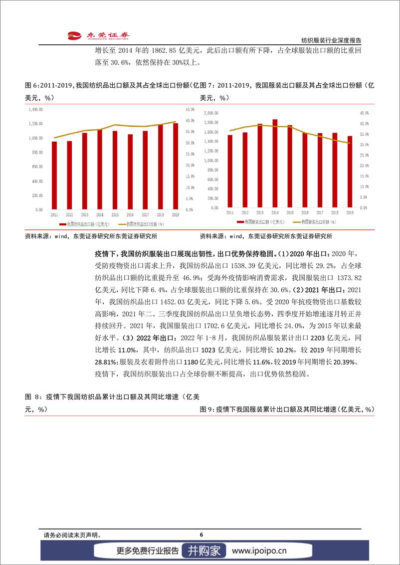 《20221017-东莞证券-东莞证券纺织服装行业深度报告：磨砺前行，曙光在望》 - 第7页预览图