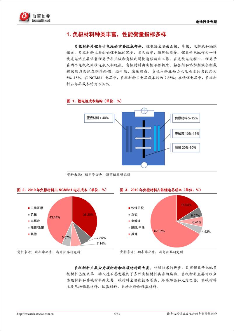 《锂电负极材料行业深度报告：产业推进一体化布局，新技术加速导入-20220422-浙商证券-33页》 - 第6页预览图
