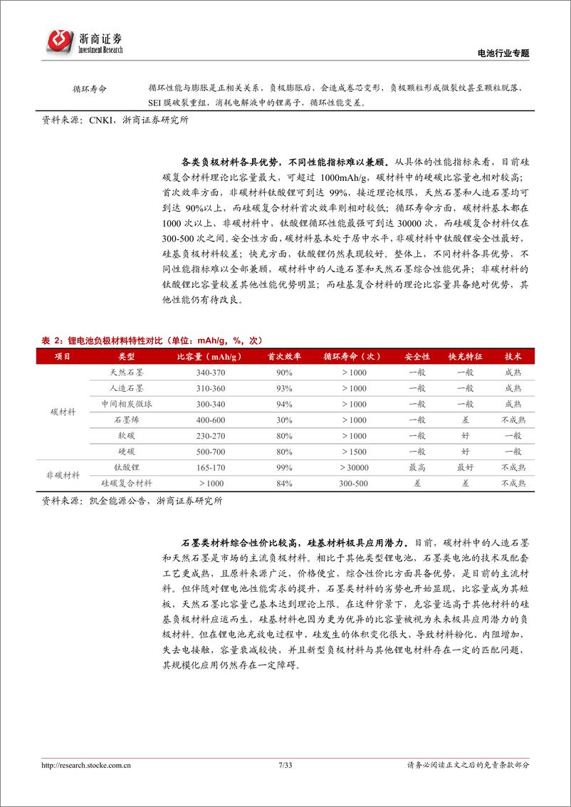 《锂电负极材料行业深度报告：产业推进一体化布局，新技术加速导入-20220422-浙商证券-33页》 - 第8页预览图