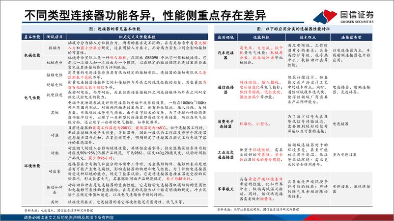 《连接器行业专题_终端智能升级_国产连接器高端化窗口开启》 - 第6页预览图