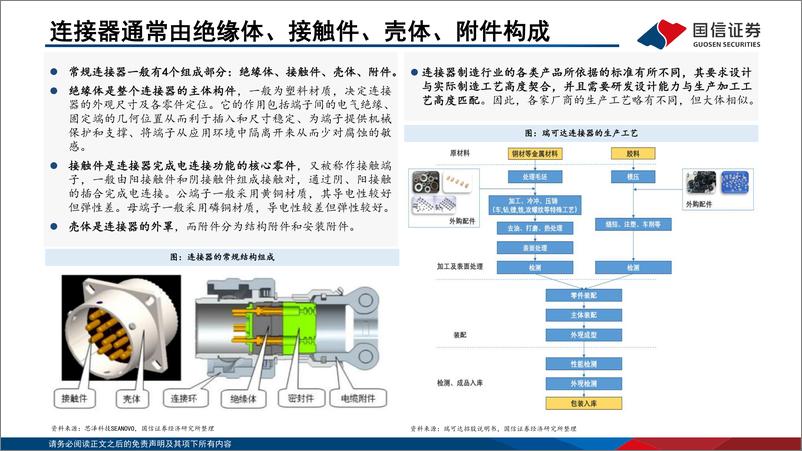 《连接器行业专题_终端智能升级_国产连接器高端化窗口开启》 - 第7页预览图