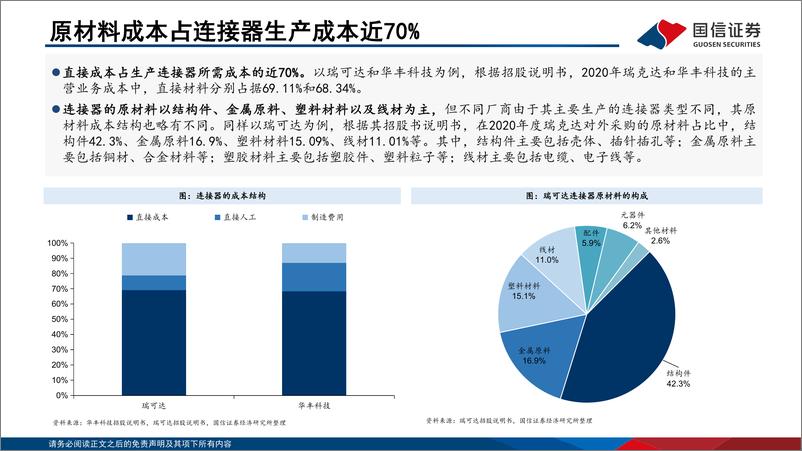 《连接器行业专题_终端智能升级_国产连接器高端化窗口开启》 - 第8页预览图