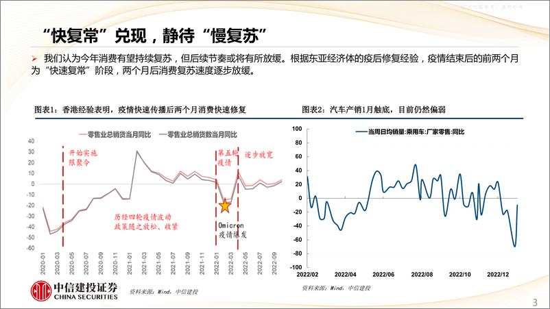 《中信建投-春季A股市场展望：逐浪上行，把握牛回头-230221》 - 第3页预览图