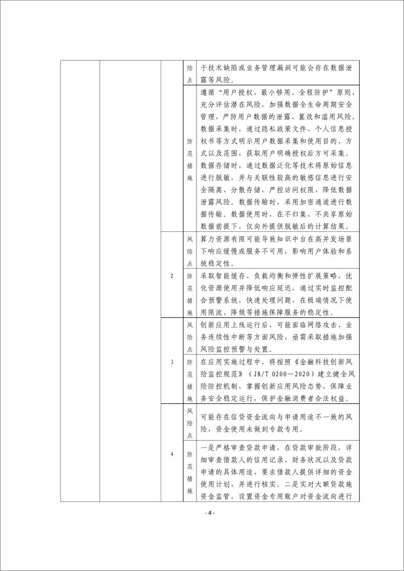 《金融科技创新应用声明书_基于大语言模型的企业融资服务》 - 第4页预览图