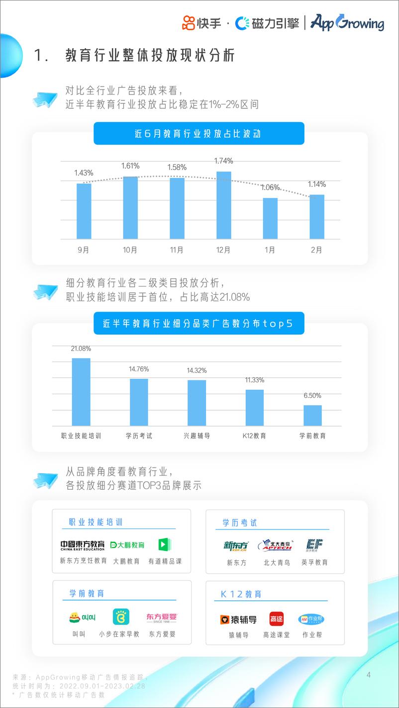 磁力引擎《教育行业投放素材优化手册》-38页 - 第5页预览图