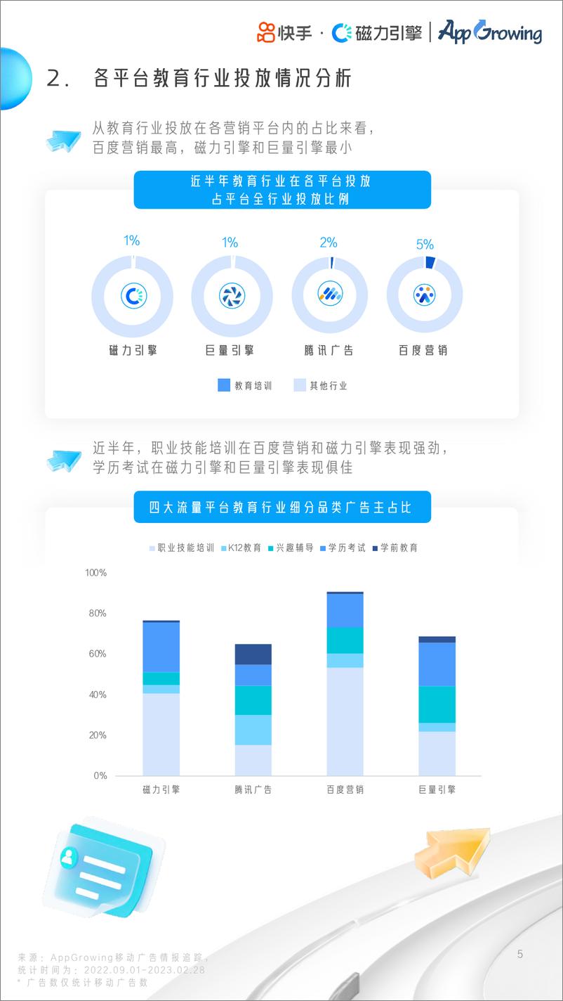 磁力引擎《教育行业投放素材优化手册》-38页 - 第6页预览图