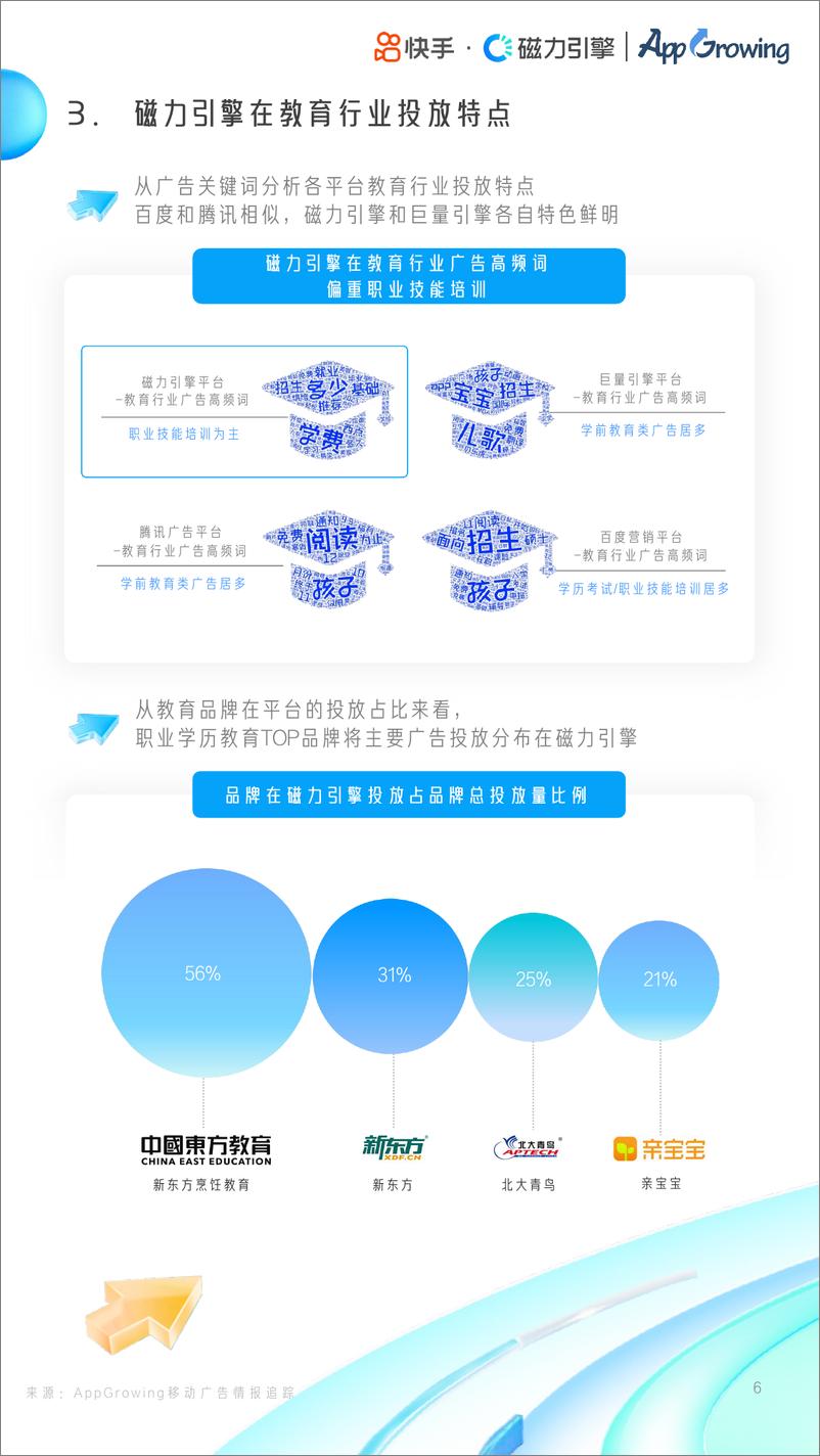 磁力引擎《教育行业投放素材优化手册》-38页 - 第7页预览图