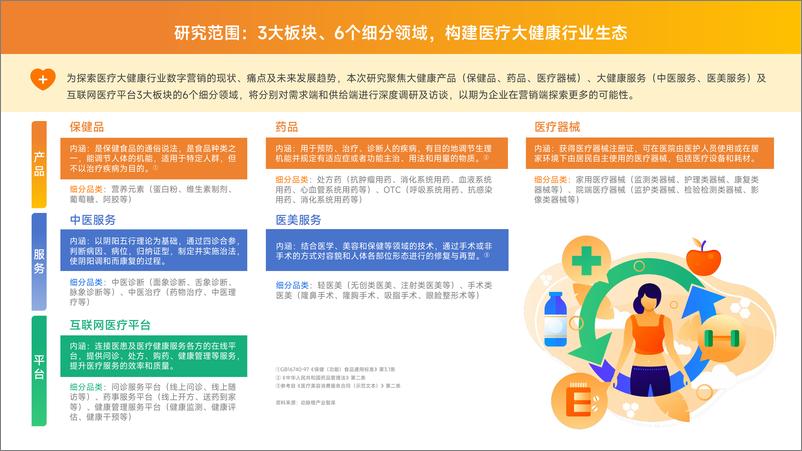 《微博&蛋壳研究院：2024大健康行业营销白皮书》 - 第5页预览图