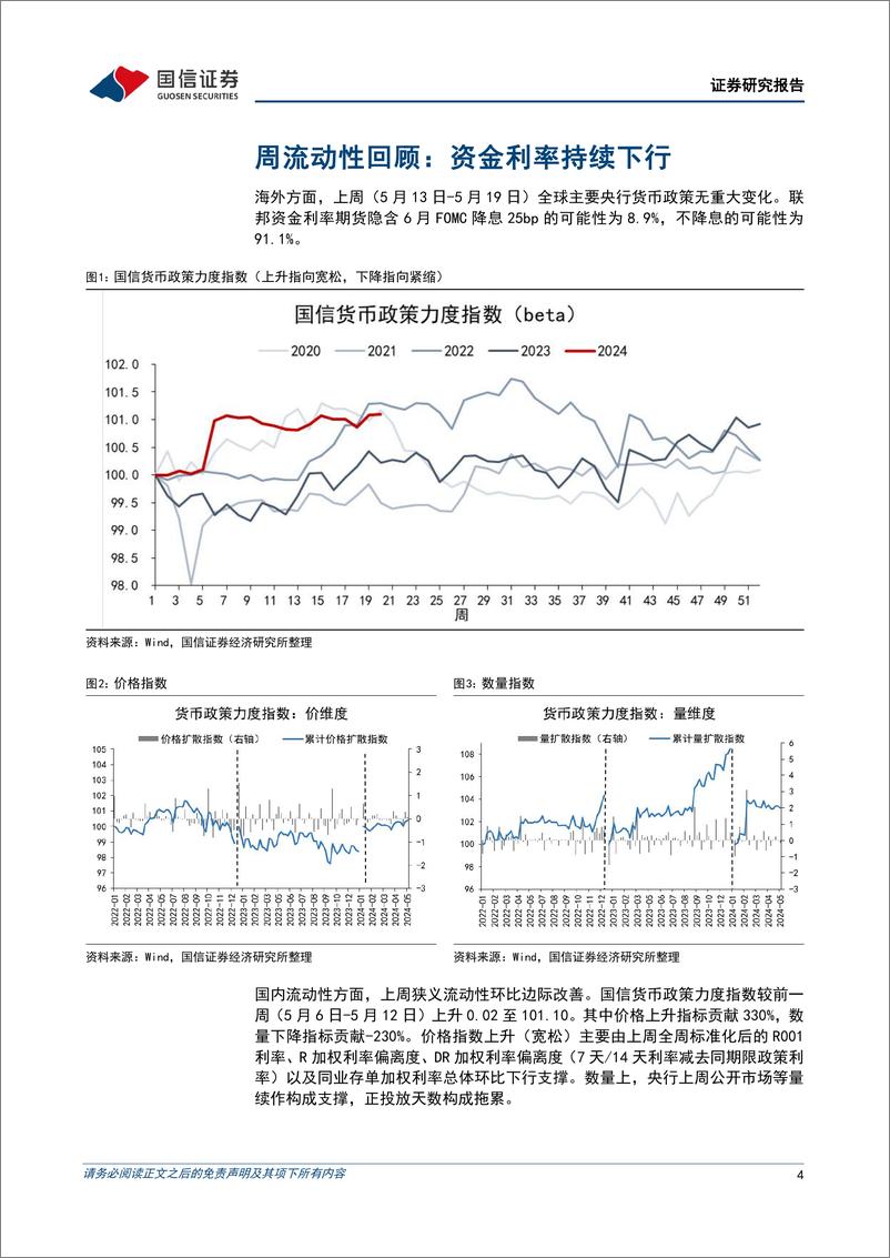 《货币政策与流动性观察：资金利率持续下行-240520-国信证券-14页》 - 第4页预览图