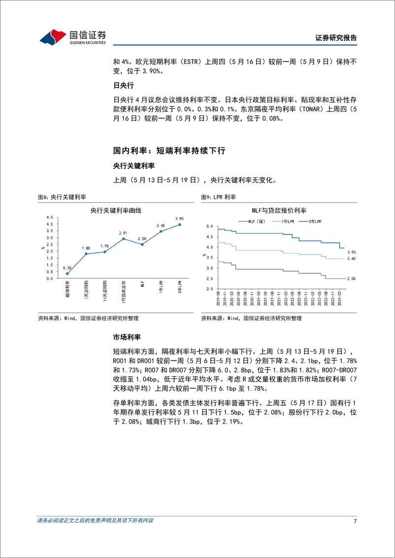 《货币政策与流动性观察：资金利率持续下行-240520-国信证券-14页》 - 第7页预览图