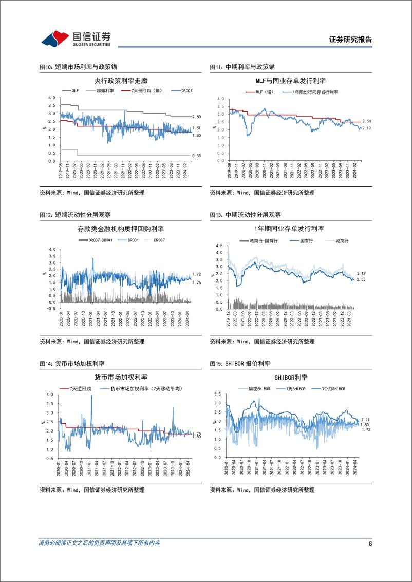 《货币政策与流动性观察：资金利率持续下行-240520-国信证券-14页》 - 第8页预览图