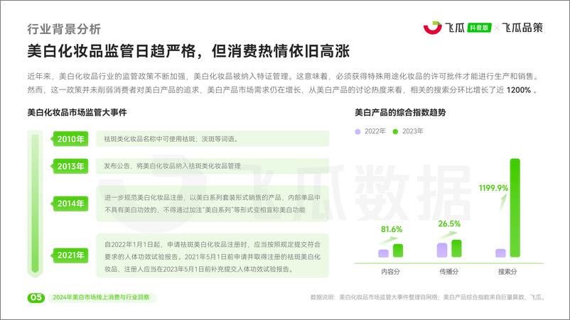 《飞瓜数据×飞瓜品策2024年美白市场线上消费与行业洞察-33页》 - 第6页预览图