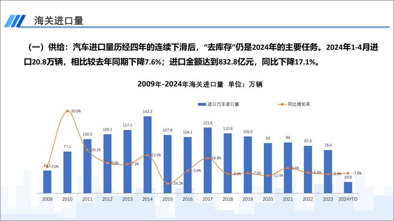 《2024年4月中国进口汽车市场月报-乘联会》 - 第2页预览图