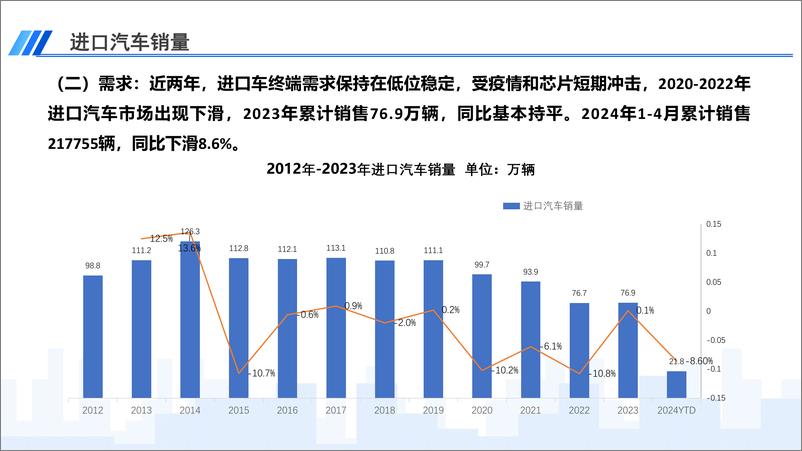 《2024年4月中国进口汽车市场月报-乘联会》 - 第3页预览图