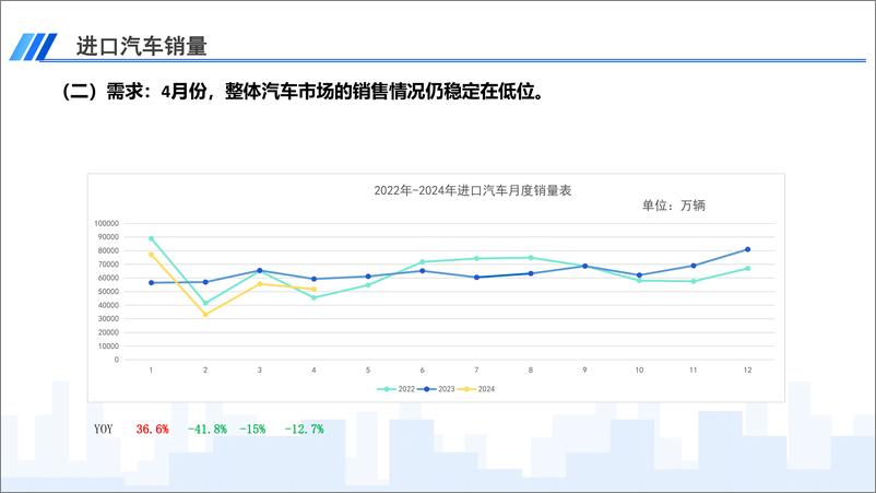 《2024年4月中国进口汽车市场月报-乘联会》 - 第4页预览图