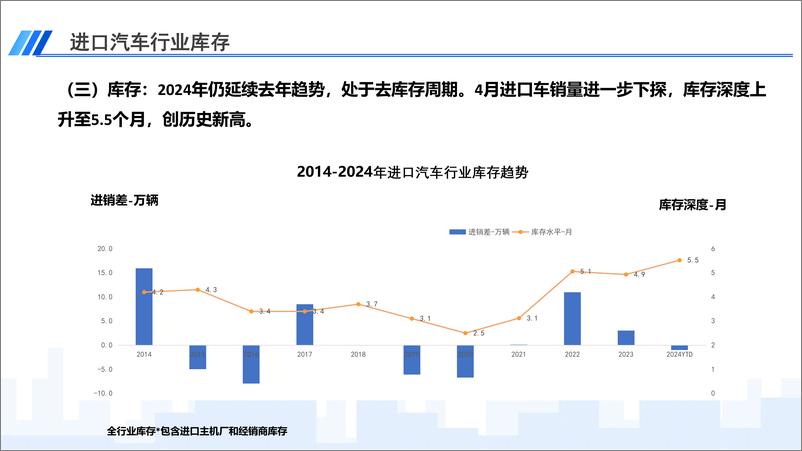 《2024年4月中国进口汽车市场月报-乘联会》 - 第5页预览图