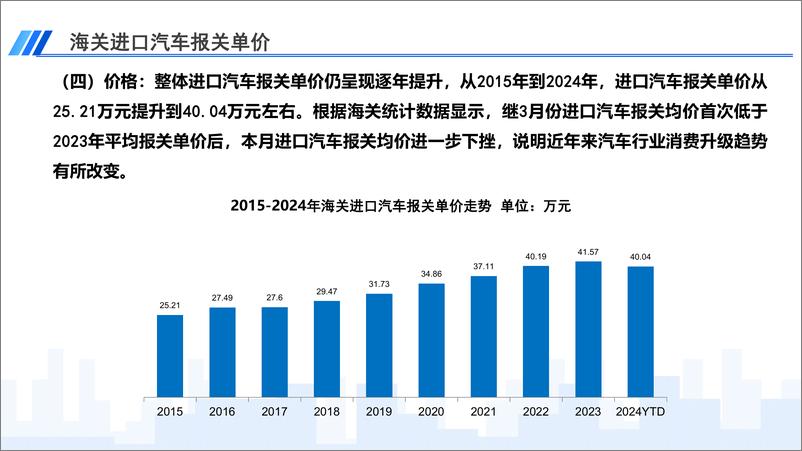 《2024年4月中国进口汽车市场月报-乘联会》 - 第6页预览图