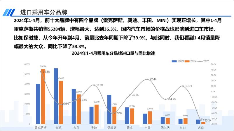 《2024年4月中国进口汽车市场月报-乘联会》 - 第8页预览图