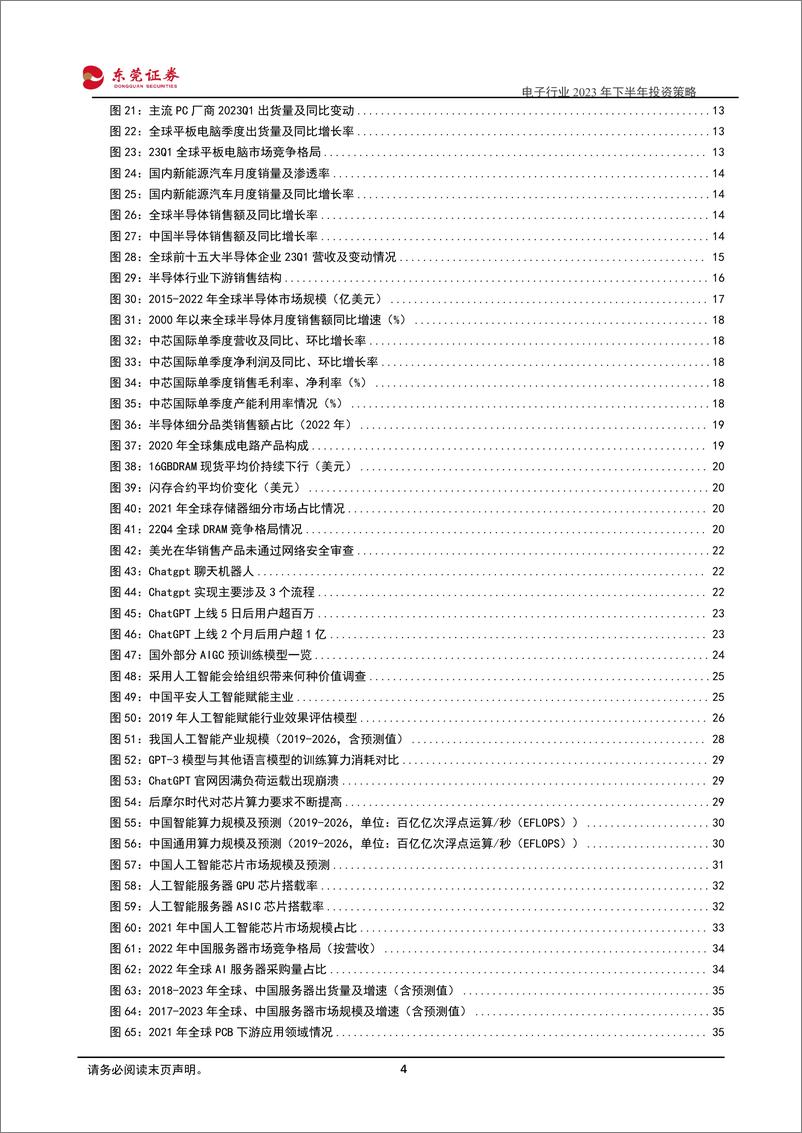 《电子行业2023年下半年投资策略：AI驱动下游景气复苏，国产替代趋势显著-20230608-东莞证券-59页》 - 第5页预览图