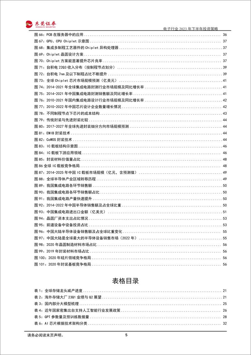 《电子行业2023年下半年投资策略：AI驱动下游景气复苏，国产替代趋势显著-20230608-东莞证券-59页》 - 第6页预览图