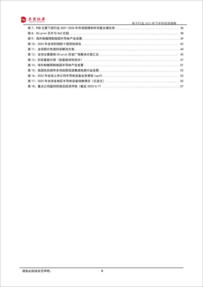 《电子行业2023年下半年投资策略：AI驱动下游景气复苏，国产替代趋势显著-20230608-东莞证券-59页》 - 第7页预览图