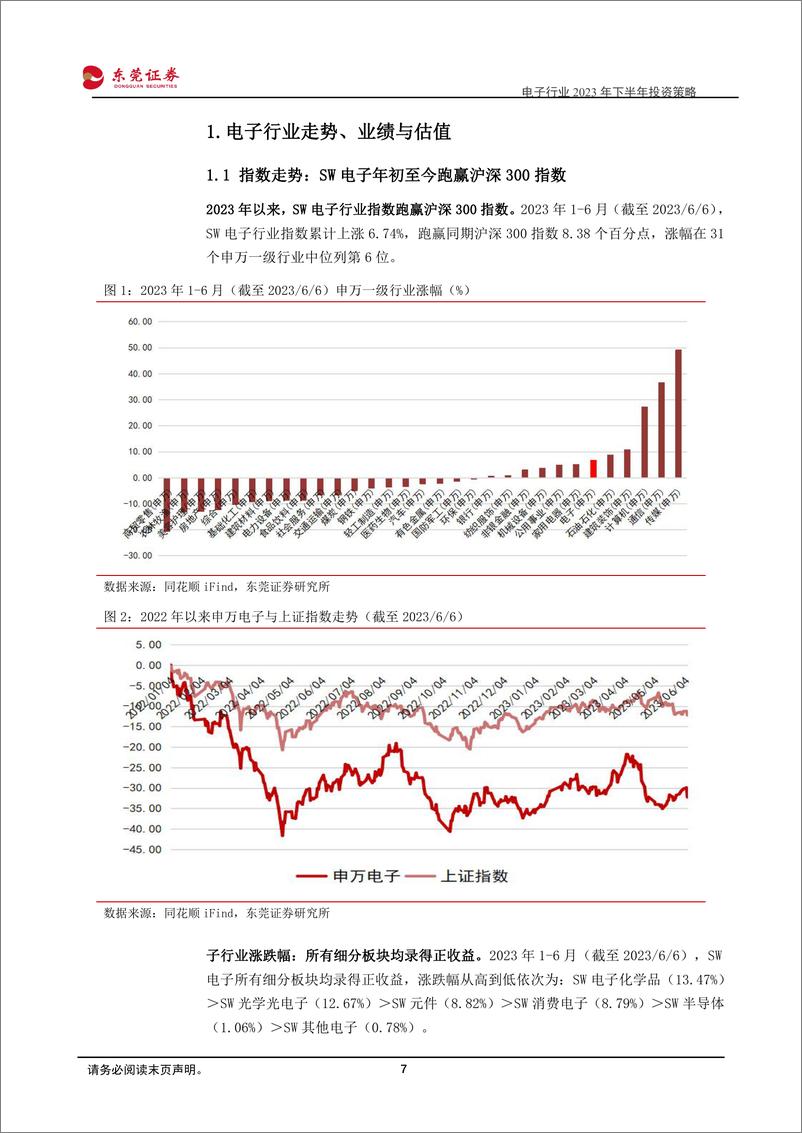 《电子行业2023年下半年投资策略：AI驱动下游景气复苏，国产替代趋势显著-20230608-东莞证券-59页》 - 第8页预览图