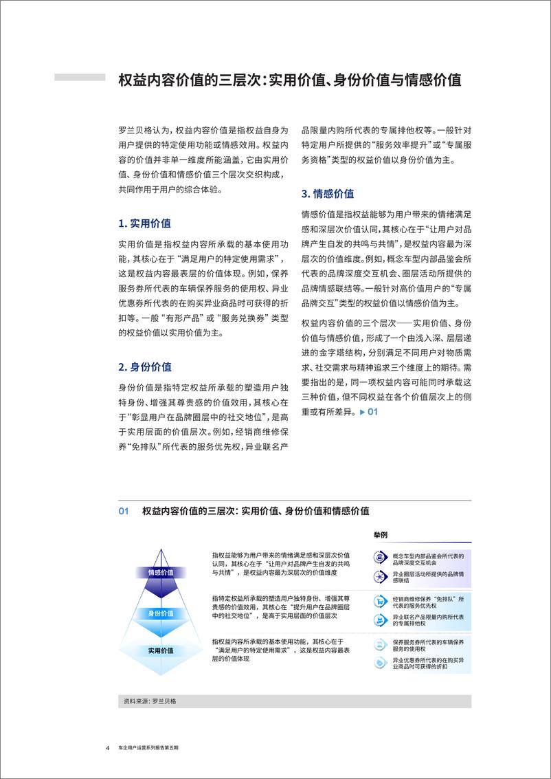 《RolandBerger罗兰贝格：2024车企用户运营系列报告第五期-车企权益内容实践深化：提升权益价值，以四两拨千斤》 - 第4页预览图