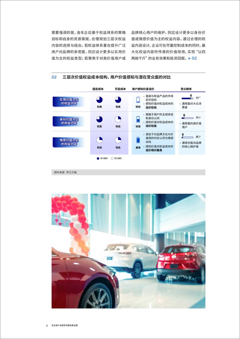 《RolandBerger罗兰贝格：2024车企用户运营系列报告第五期-车企权益内容实践深化：提升权益价值，以四两拨千斤》 - 第6页预览图