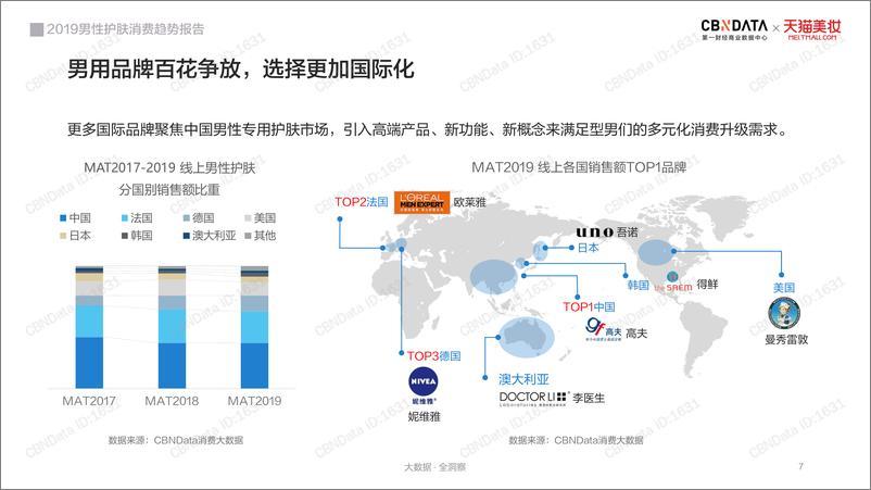 《CBNData&天猫-2019男性护肤消费趋势报告-2019.9-36页》 - 第8页预览图