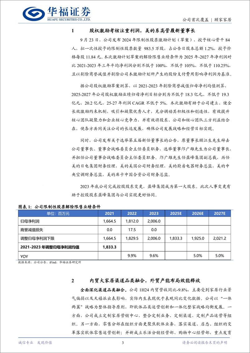 《顾家家居(603816)股权激励凝聚信心，内外贸并驾齐驱-241023-华福证券-10页》 - 第3页预览图