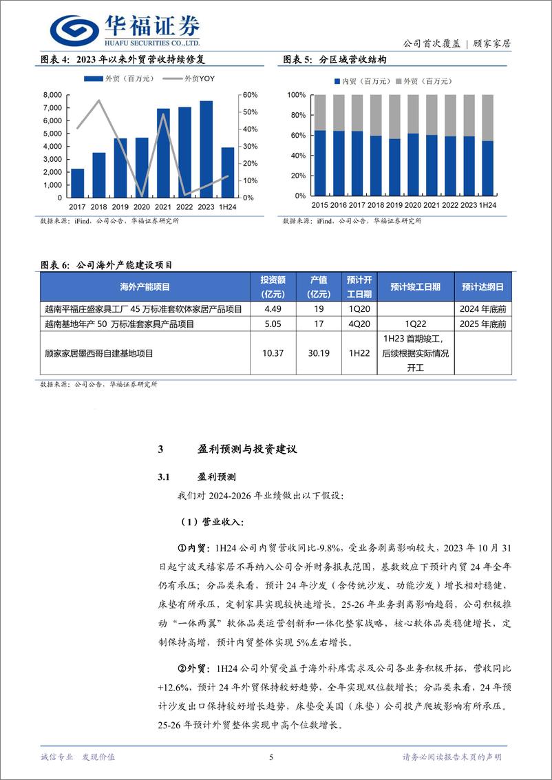 《顾家家居(603816)股权激励凝聚信心，内外贸并驾齐驱-241023-华福证券-10页》 - 第5页预览图